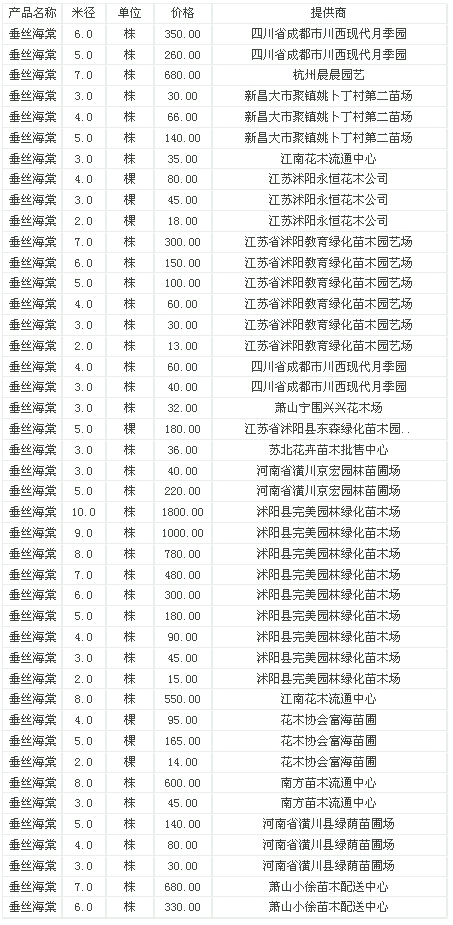 垂丝海棠米径3-30公分苗木报价信息——2010年9月