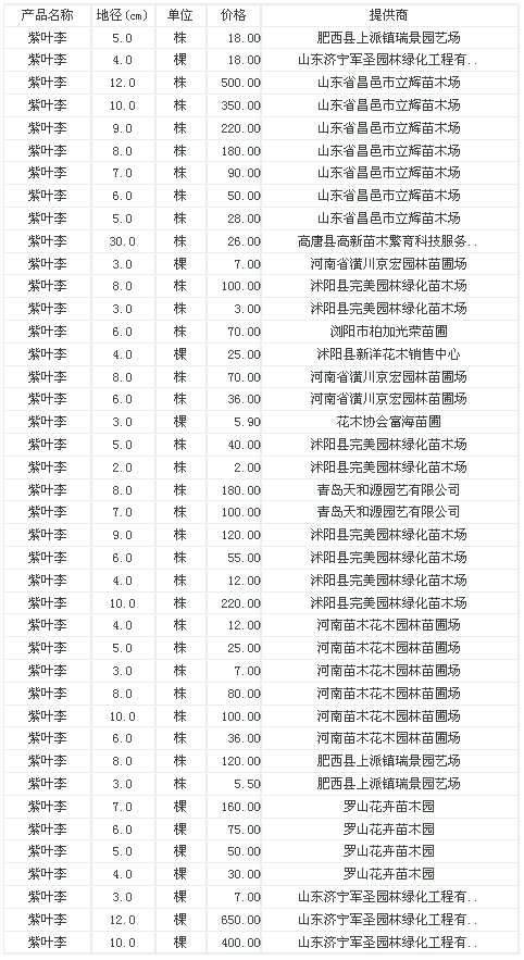 紫叶李地径2-12公分苗木报价信息——2010年9月