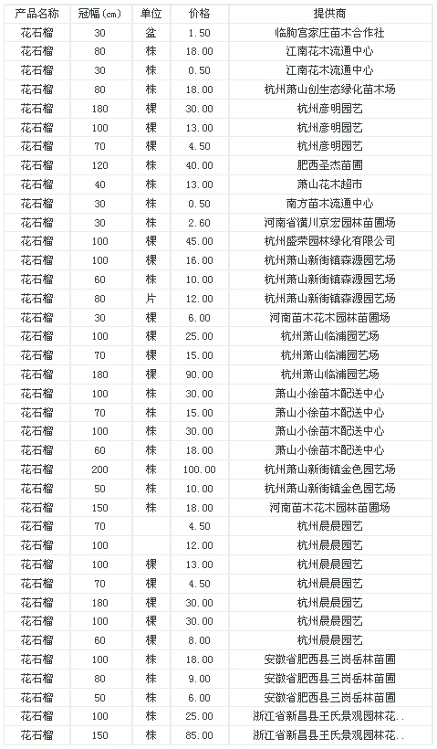 花石榴冠幅30-200公分苗木报价信息——2010年9月