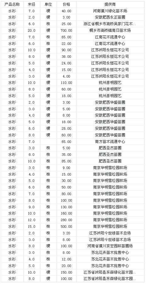 水杉米径2-20公分苗木报价信息——2010年9月