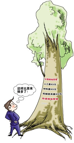 管护一棵树花多少钱？ 要向人大代表说清楚