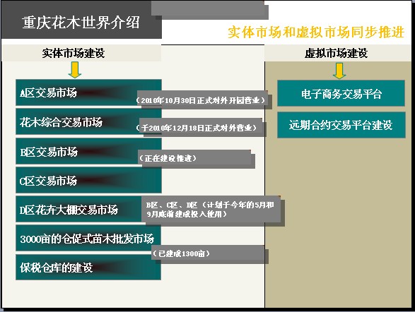 “重庆花木世界”苗木产业的领跑者