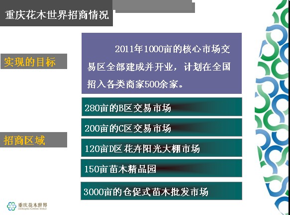 “重庆花木世界”苗木产业的领跑者