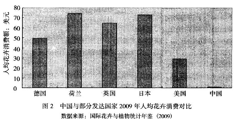 借鉴国际经验发展中国苗木花卉产业 