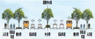 绿荫道规划中的新建四块板道路绿化效果图