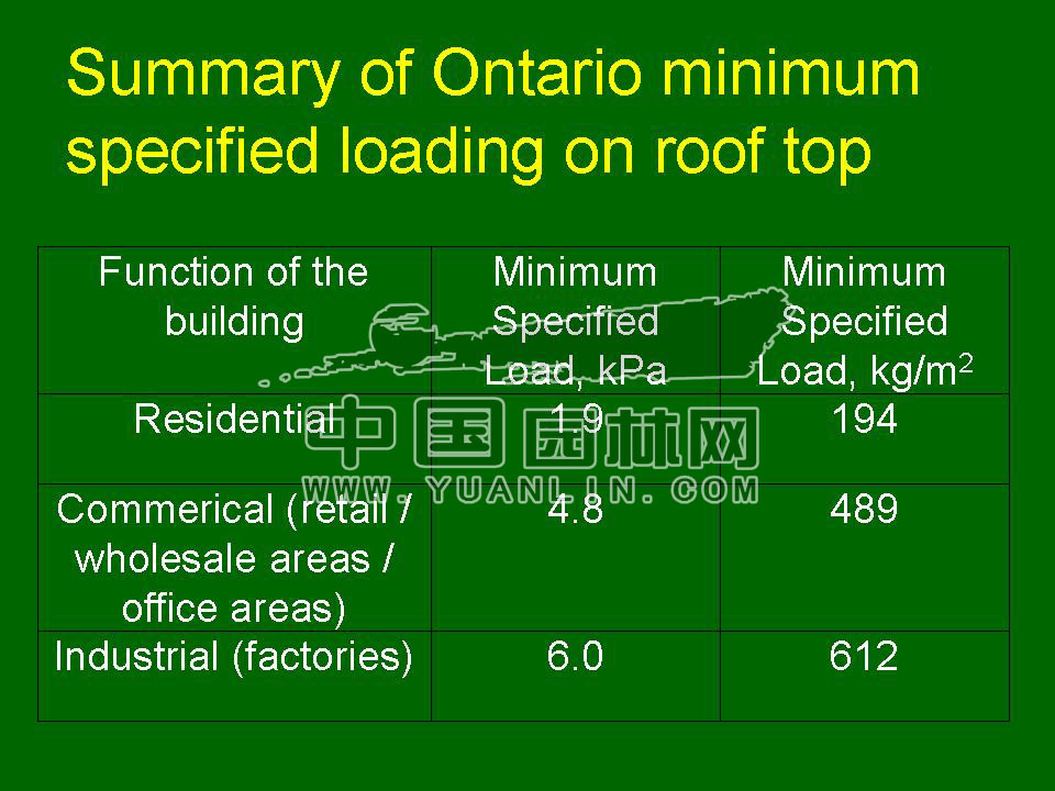 Green roof project presentation of Toronto
