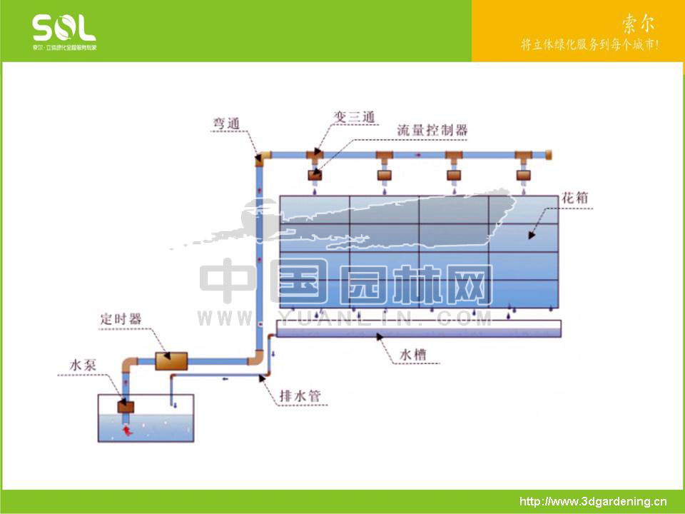 节水容器在立体绿化中的应用