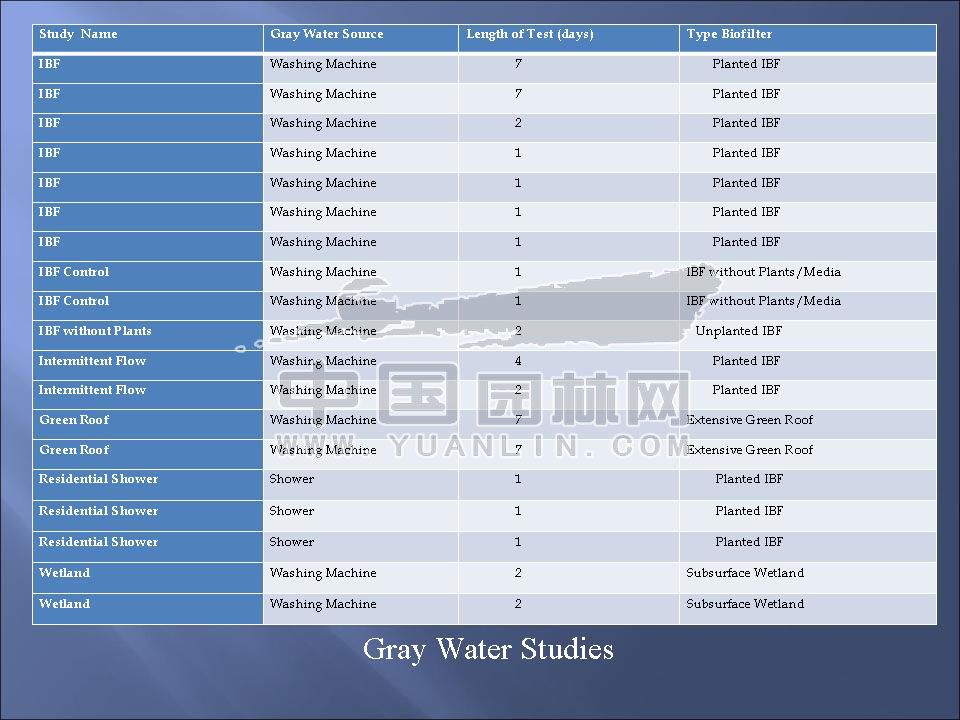 WASTEWATER AS A WATER RESOURCE