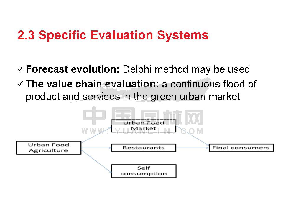 A methodological approach of green urban market