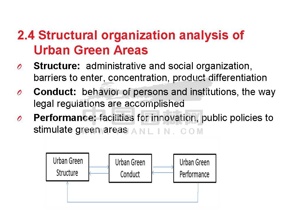 A methodological approach of green urban market