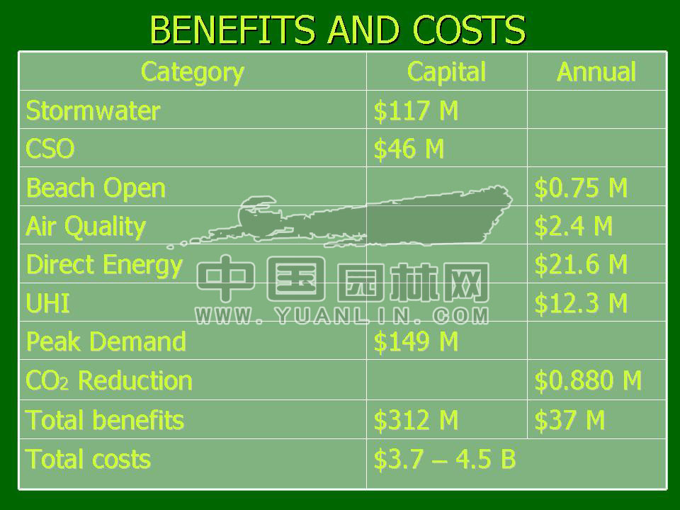 Green roof project presentation of Toronto