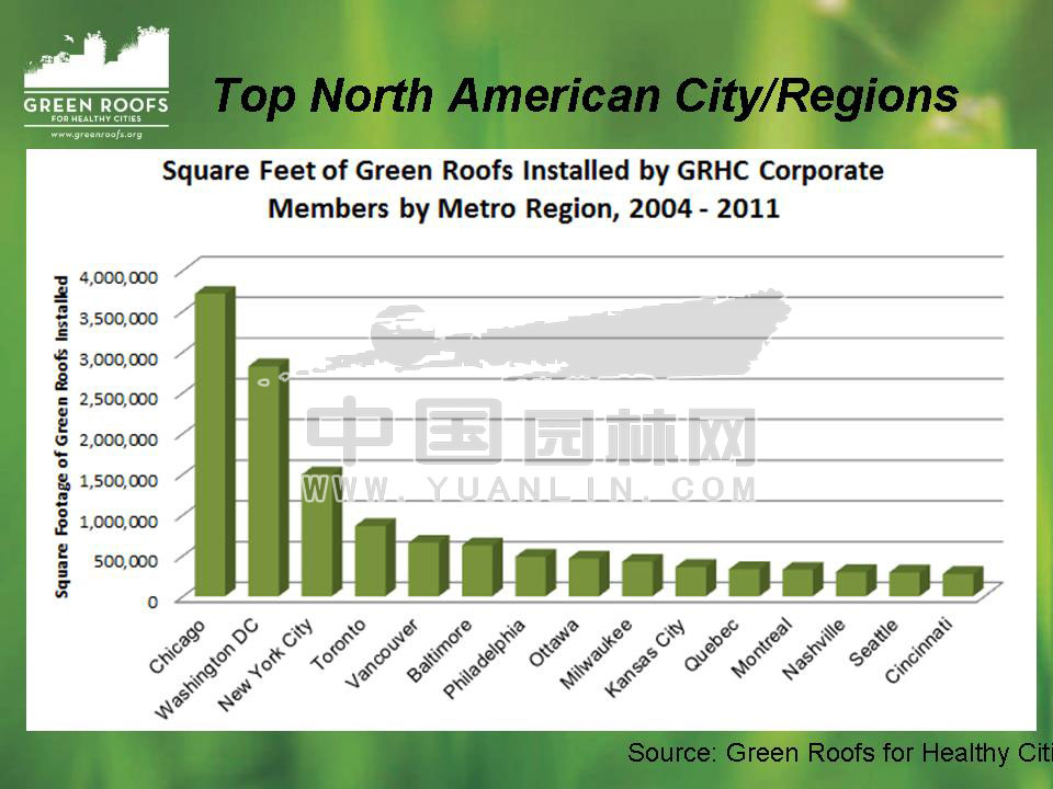 Building The Green Roof Industry in North America