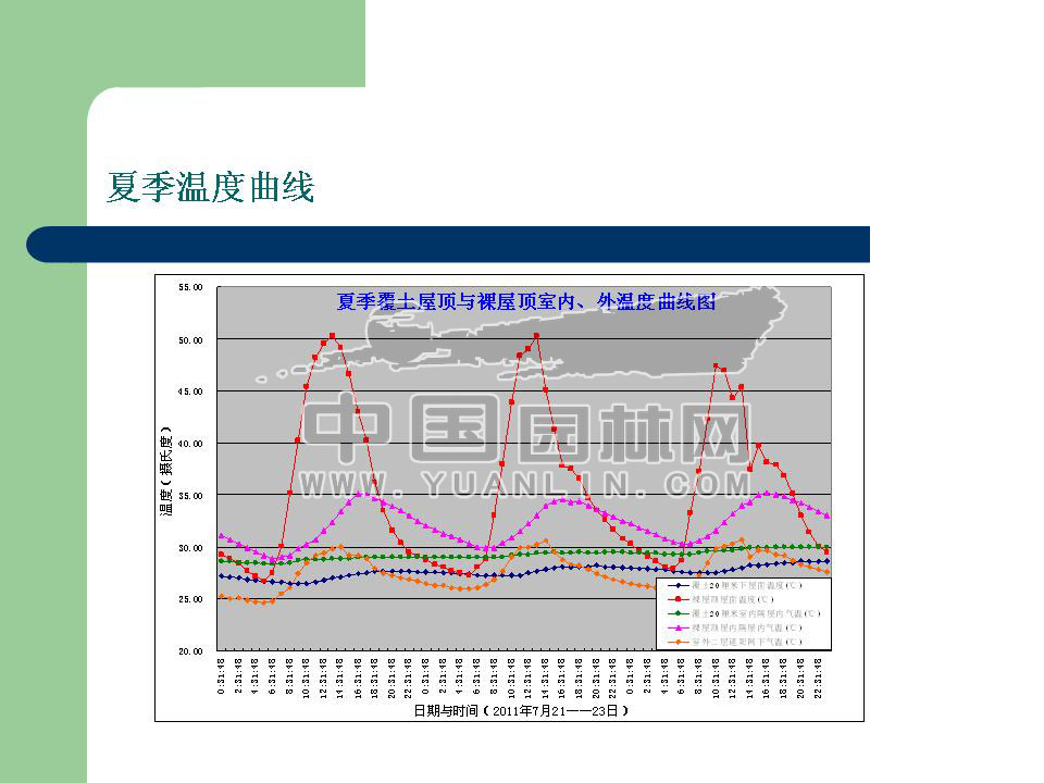 屋顶农业利用的意义与实践