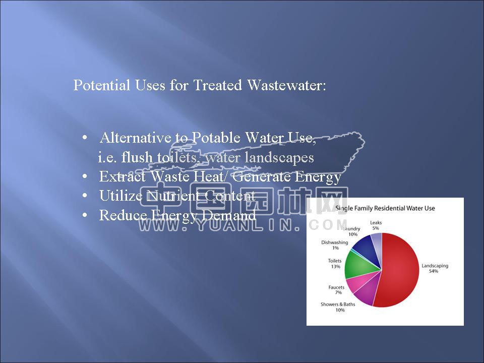 WASTEWATER AS A WATER RESOURCE