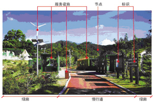 绿道由五个部分构成