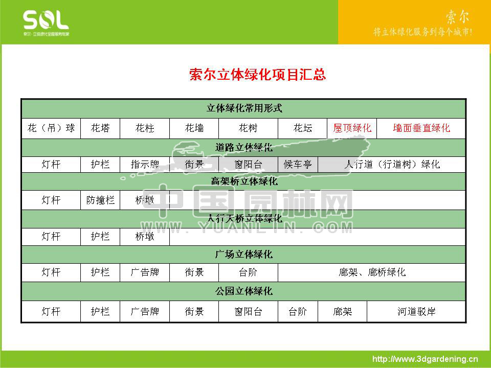 节水容器在立体绿化中的应用