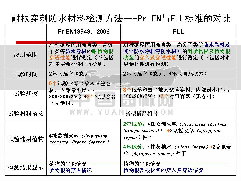 北京屋顶绿化发展概况及前景展望