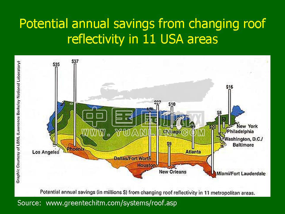 Green roof project presentation of Toronto