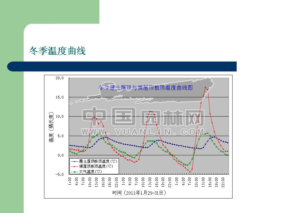 屋顶农业利用的意义与实践