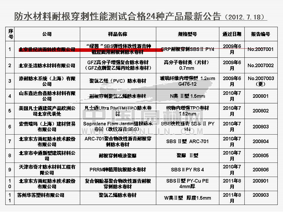 北京屋顶绿化发展概况及前景展望