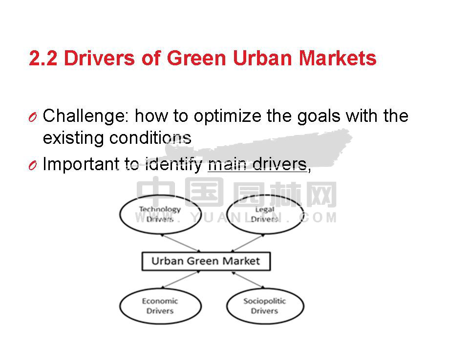 A methodological approach of green urban market