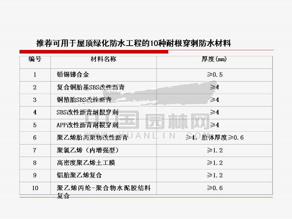 北京屋顶绿化发展概况及前景展望