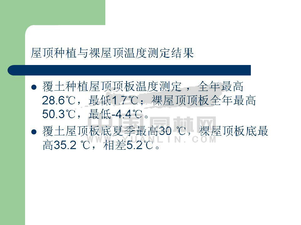 屋顶农业利用的意义与实践