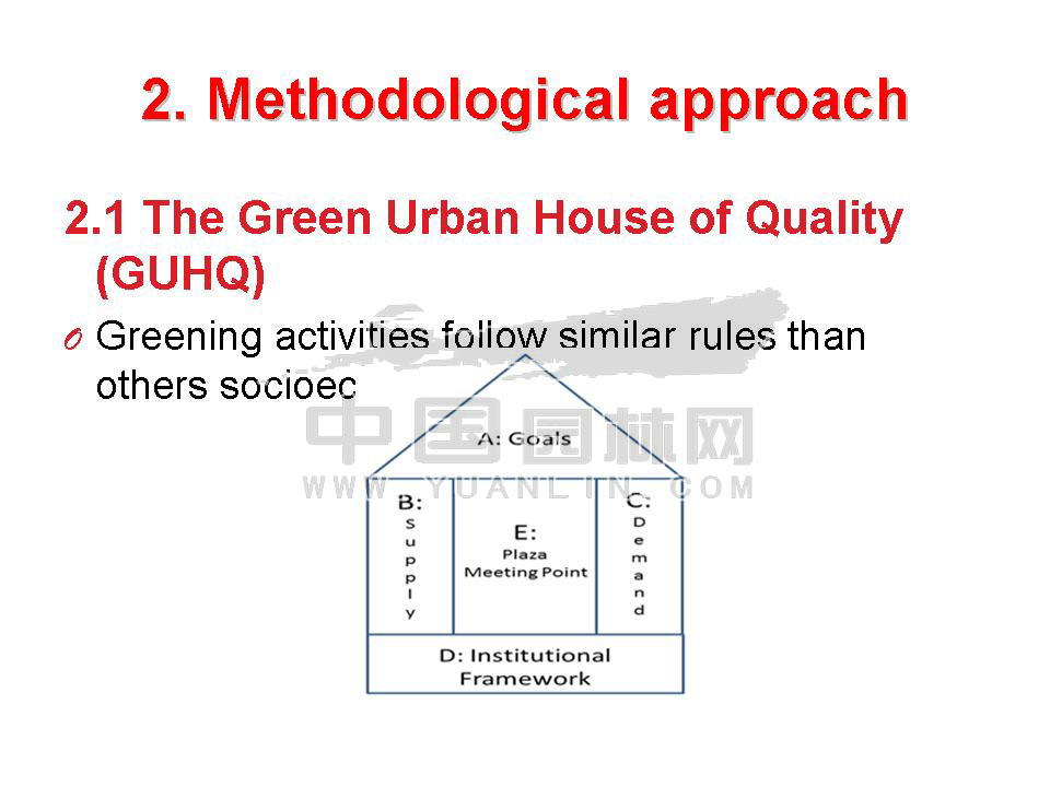 A methodological approach of green urban market