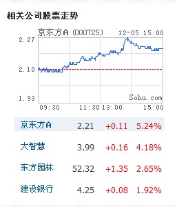 300万苗农 20座城市 东方园林首创苗联网