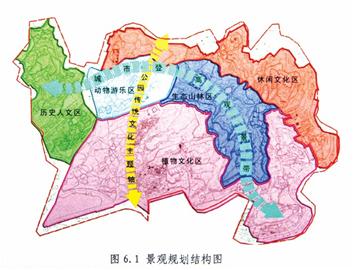 景观规划结构图