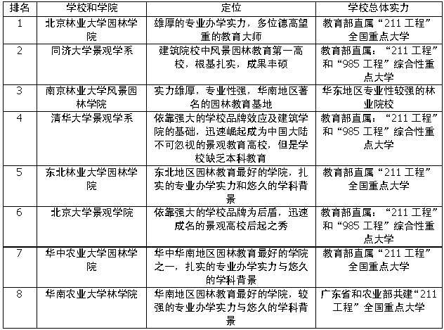 北京：对话彼特·沃克 风景园林行业之于全球生态的责任