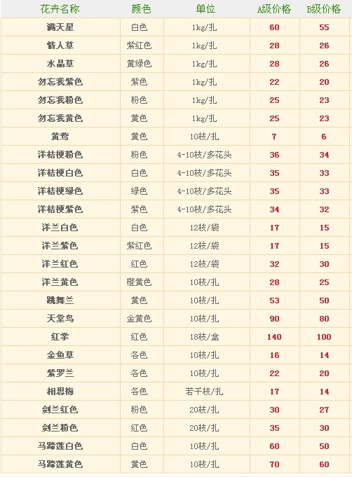 昆明鲜花港2012年9月24日配花报价信息