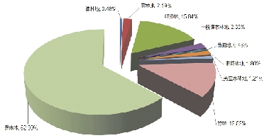 浙江省森林资源及其生态功能价值公告