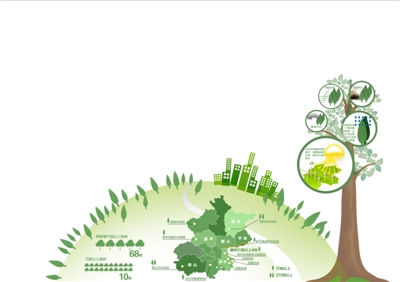 北京35万亩造林本周启动 新增万亩以上成片林10处