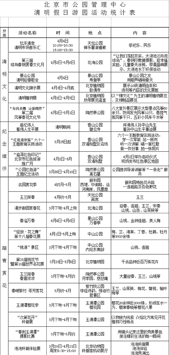 北京11家公园清明节推出23项踏青赏花游园活动