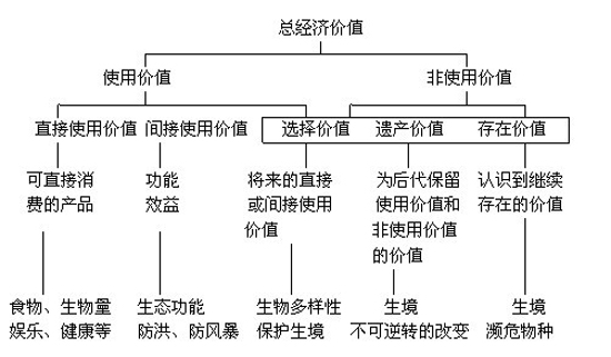 绿色gdp核算_中国首次公布绿色GDP核算报告