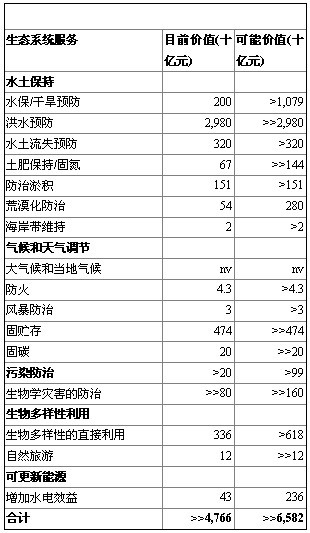 绿色gdp核算_中国首次公布绿色GDP核算报告