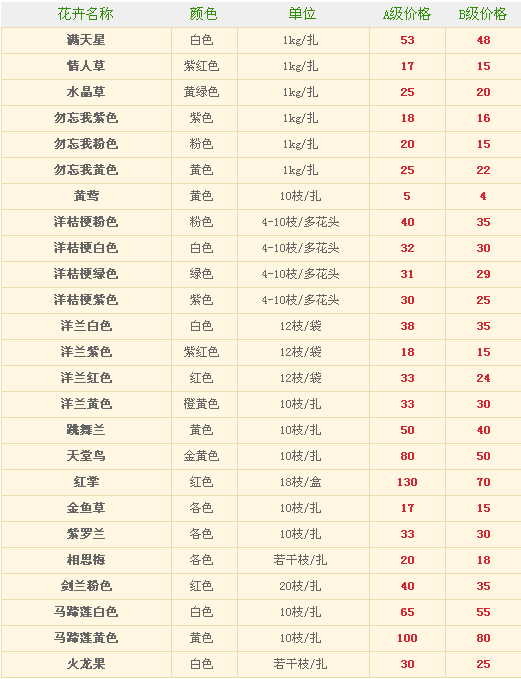 昆明鲜花港2013年5月23日配花报价信息