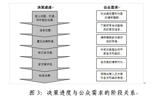 加拿大公众参与城镇规划是如何实现的