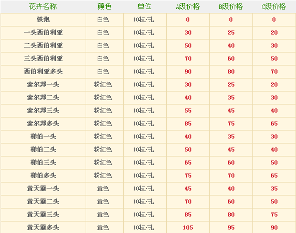 昆明鲜花港2013年5月23日百合报价信息