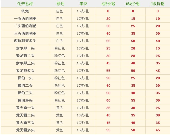 昆明鲜花港2013年6月26日百合报价
