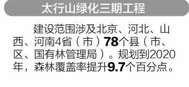 四大林业工程三期将投2100多亿 造林“钱荒”获缓解