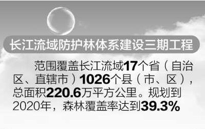 四大林业工程三期将投2100多亿 造林“钱荒”获缓解