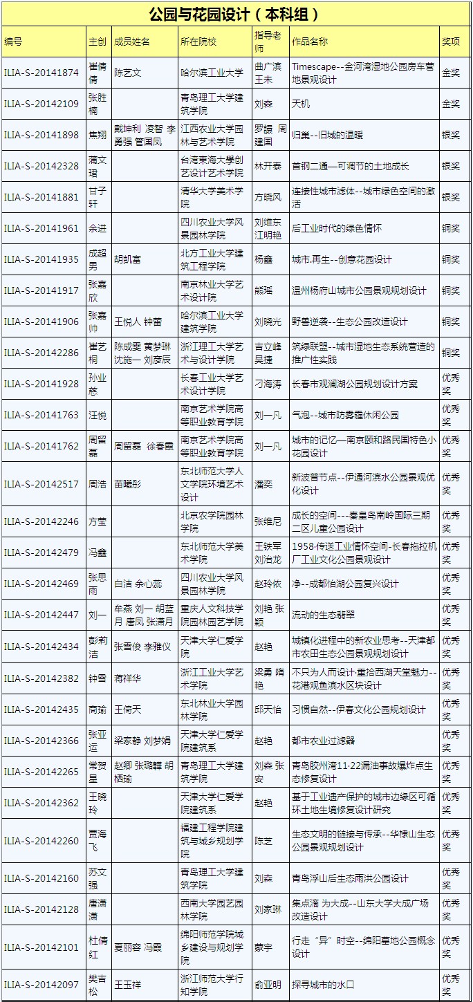 ILIA2014本科组第四届艾景奖获奖名单(公园与花园设计)