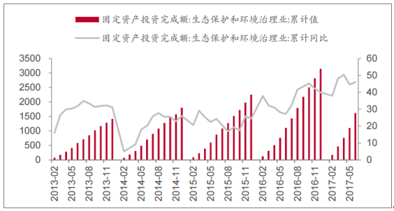 2017年中国园林工程行业发展趋势及市场前景预测