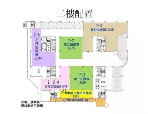 台北花木批发市场二楼配置