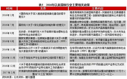 園林綠化資質(zhì)的放開(kāi)使行業(yè)競(jìng)爭(zhēng)更加激烈，2017年以來(lái)PPP項(xiàng)目監(jiān)管趨嚴(yán)，未來(lái)業(yè)績(jī)?cè)鲩L(zhǎng)速度或趨緩