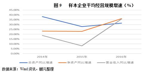從資產(chǎn)結(jié)構(gòu)上看，存貨及應(yīng)收款項(xiàng)為園林企業(yè)的主要資產(chǎn)，其中，存貨主要系原材料及工程施工，應(yīng)收款項(xiàng)主要系應(yīng)收工程款。由于園林施工項(xiàng)目周期長(zhǎng)，且結(jié)算多采用建筑施工合同，按項(xiàng)目進(jìn)度結(jié)算，故墊資規(guī)模大、資金回收較慢，存貨及應(yīng)收款項(xiàng)規(guī)模較大。2014年以來(lái)，隨著資產(chǎn)及業(yè)務(wù)規(guī)模的增長(zhǎng)，園林企業(yè)的應(yīng)收款項(xiàng)及產(chǎn)成品存貨規(guī)模保持增長(zhǎng)趨勢(shì)，資產(chǎn)結(jié)構(gòu)保持穩(wěn)定，但需關(guān)注存貨減值及壞賬風(fēng)險(xiǎn)。