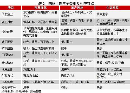 鵬元研究 | 2017年園林施工行業(yè)信用風(fēng)險(xiǎn)研究報(bào)告