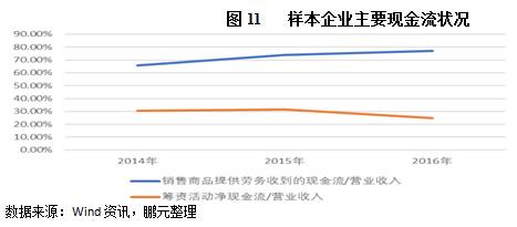 鵬元研究 | 2017年園林施工行業(yè)信用風(fēng)險(xiǎn)研究報(bào)告